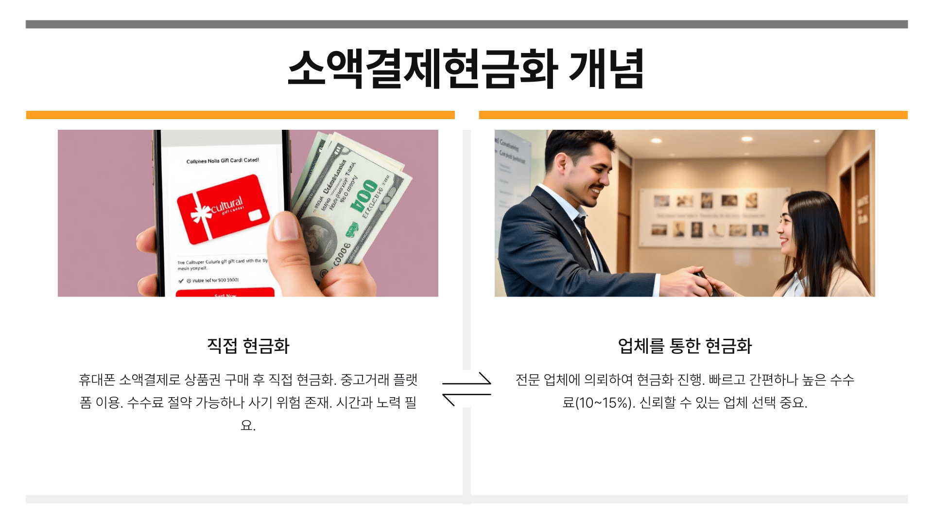 소액결제현금화 개념