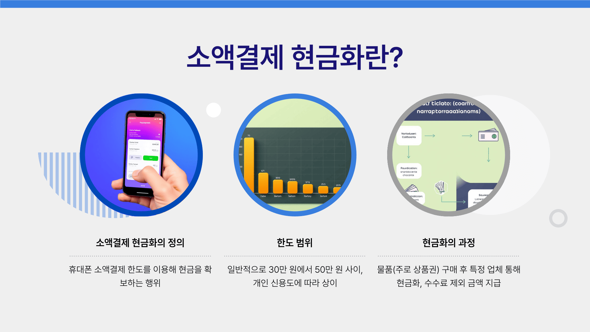 소액결제 현금화란 ?