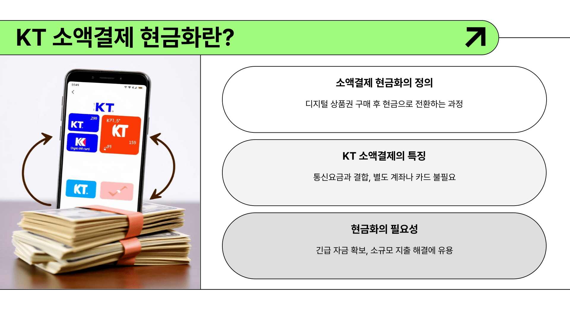 KT소액결제 현금화란?