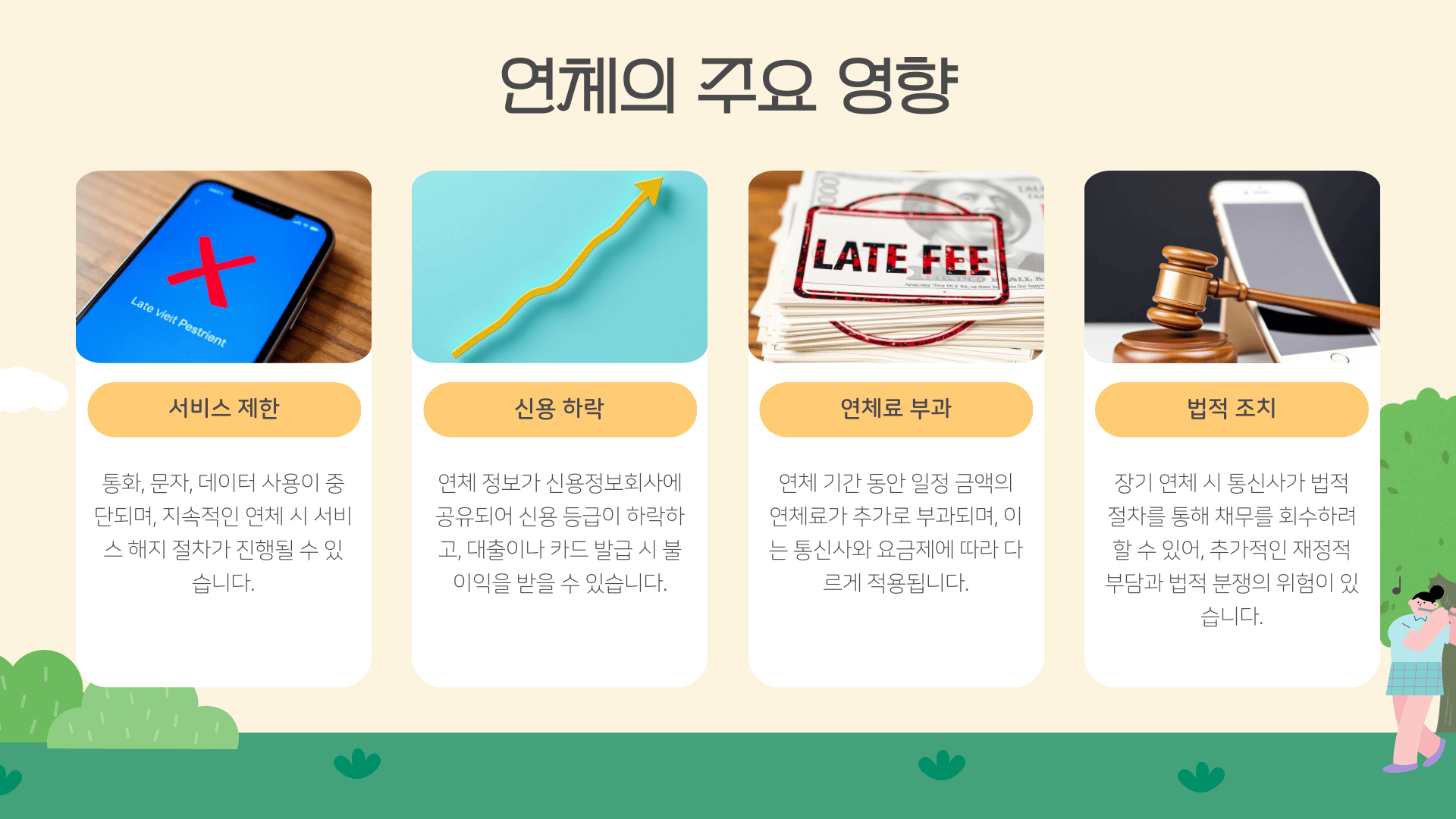 연체의 주요 영향